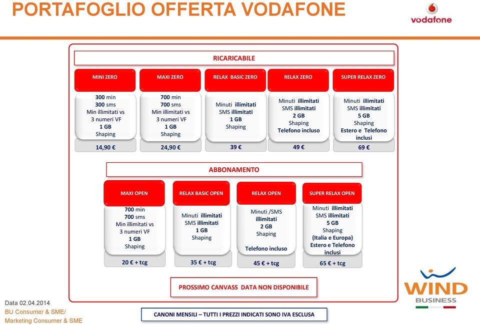 OPEN RELAX OPEN SUPER RELAX OPEN 700 min 700 sms vs 3 numeri VF Minuti /SMS illimitati 2 GB Telefono incluso 5 GB (Italia e Europa) Estero e