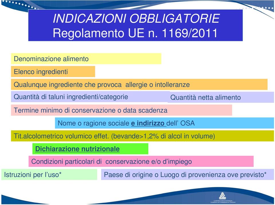 ingredienti/categorie Quantità netta alimento Termine minimo di conservazione o data scadenza Nome o ragione sociale e indirizzo dell