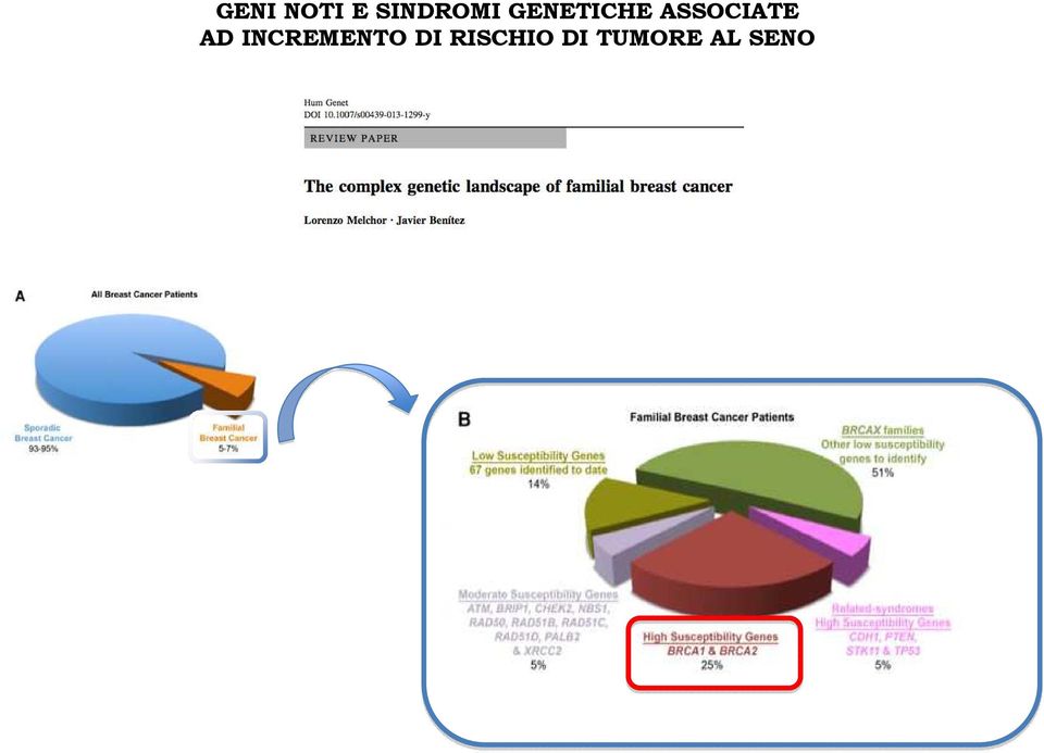 AD INCREMENTO DI