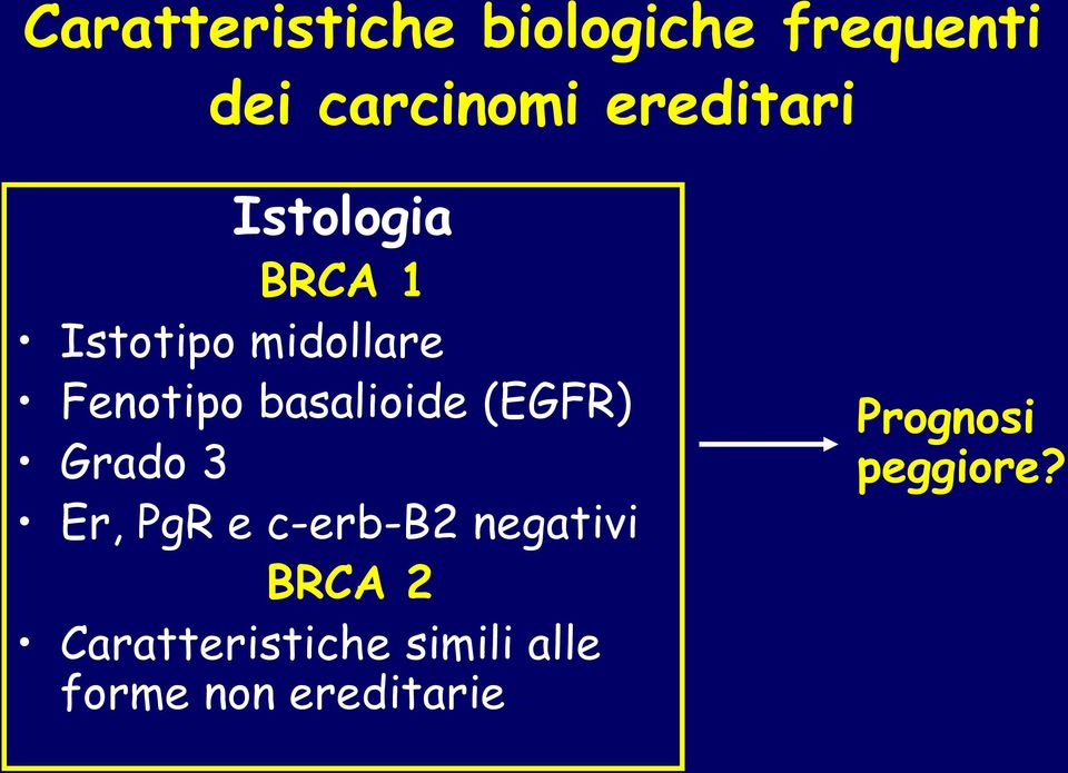 basalioide (EGFR) Grado 3 Er, PgR e c-erb-b2 negativi BRCA