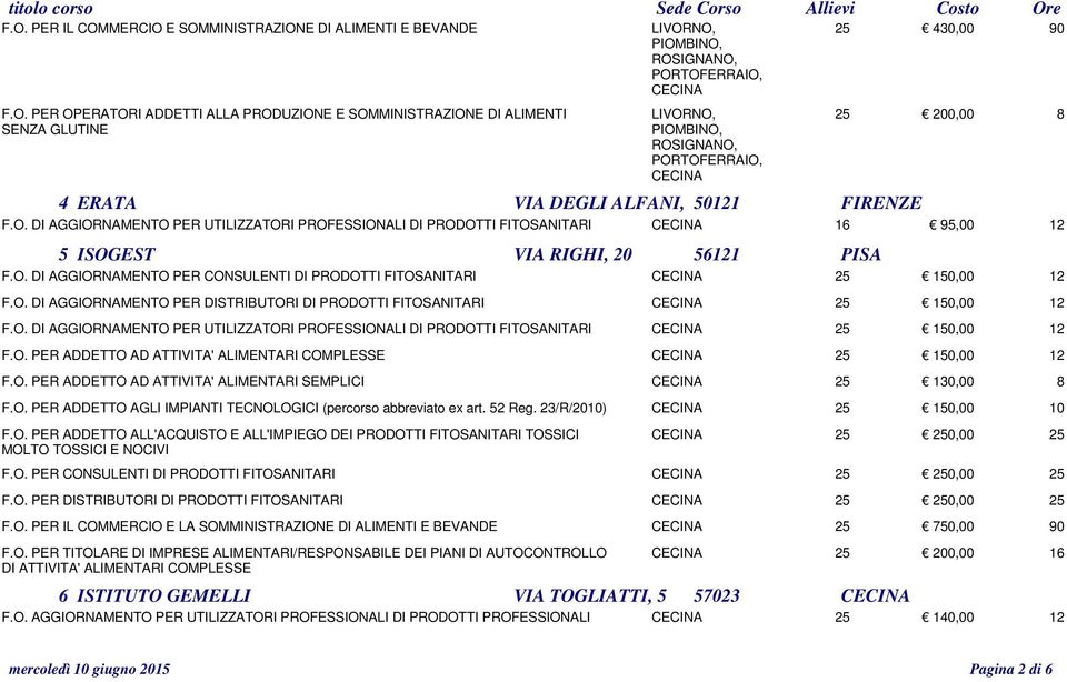 O. DI AGGIORNAMENTO PER DISTRIBUTORI DI PRODOTTI FITOSANITARI CECINA 25 150,00 12 F.O. DI AGGIORNAMENTO PER UTILIZZATORI PROFESSIONALI DI PRODOTTI FITOSANITARI CECINA 25 150,00 12 F.O. PER ADDETTO AD ATTIVITA' ALIMENTARI COMPLESSE CECINA 25 150,00 12 F.