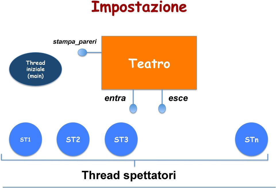 iniziale (main) Teatro