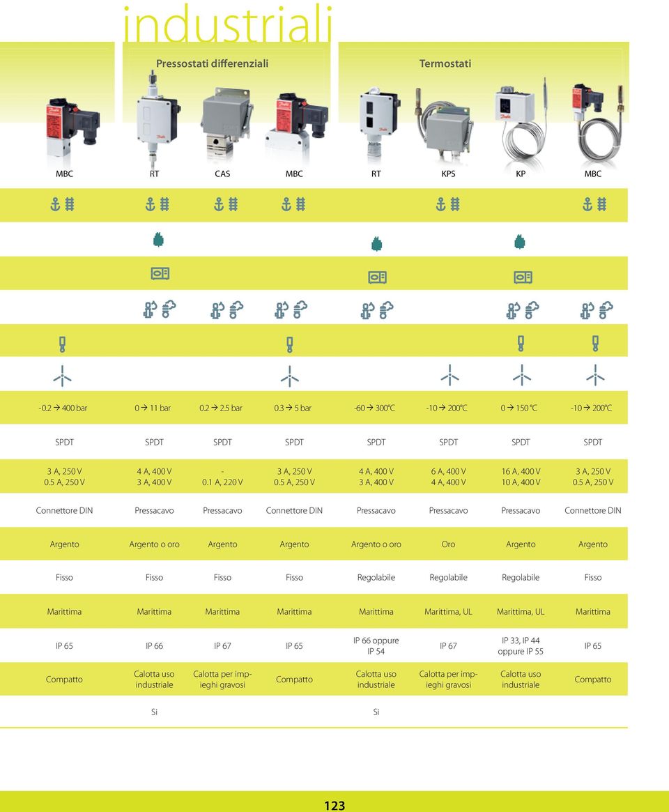 5 A, 250 V 4 A, 400 V 3 A, 400 V 6 A, 400 V 4 A, 400 V 16 A, 400 V 10 A, 400 V 3 A, 250 V 0.