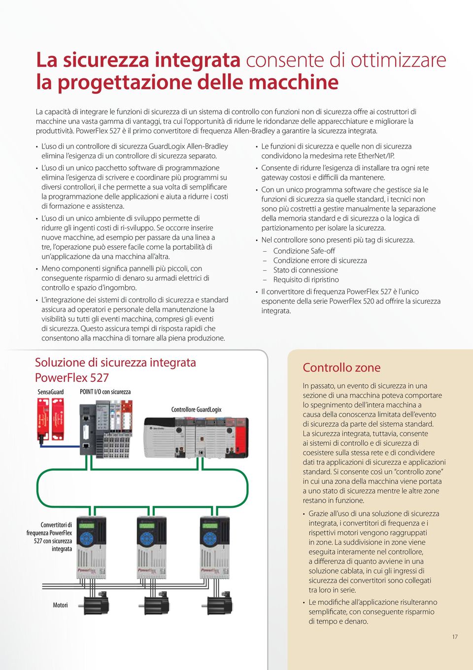 PowerFlex 527 è il primo convertitore di frequenza Allen-Bradley a garantire la sicurezza integrata.