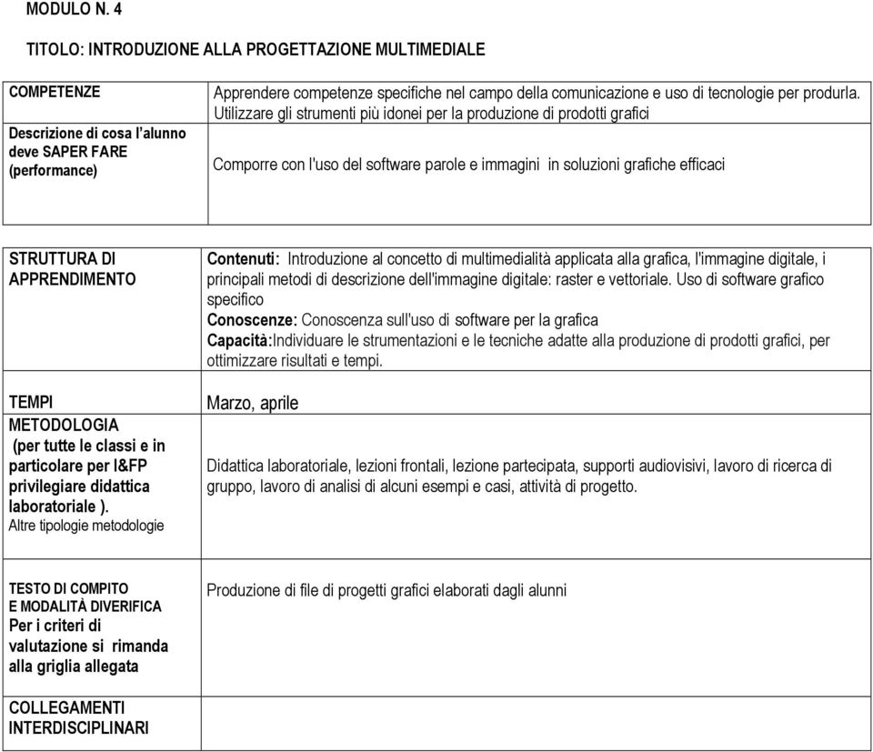 tecnologie per produrla.