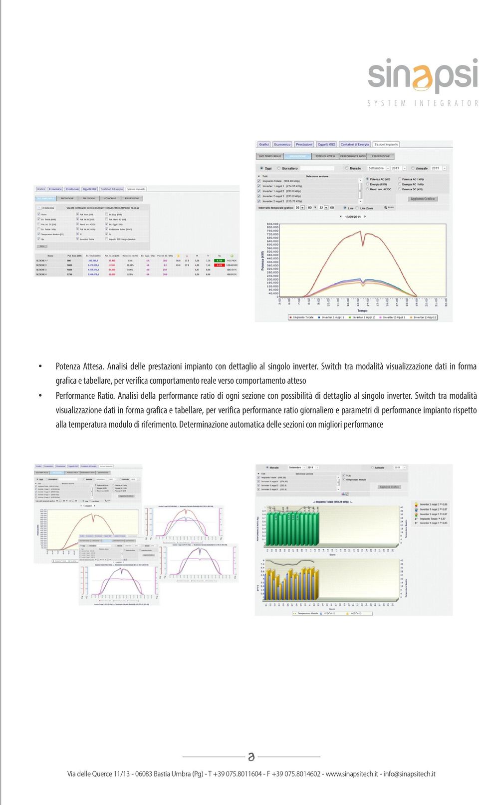 Analisi della performance ratio di ogni sezione con possibilità di dettaglio al singolo inverter.