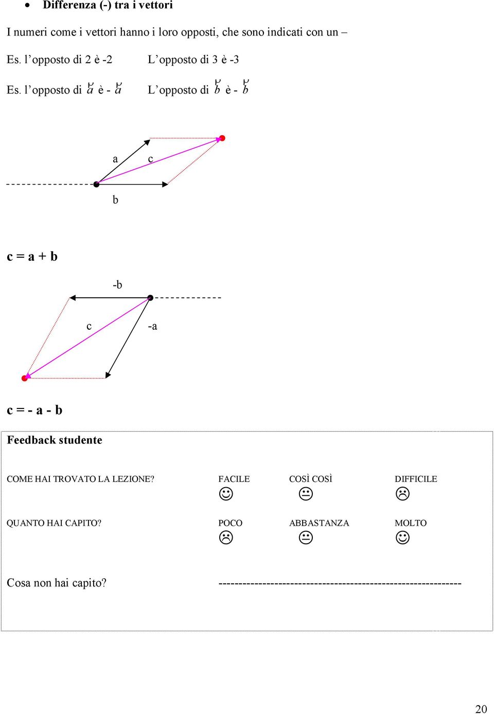 l opposto di a ρ è - a ρ L opposto di b ρ è - b ρ a c b c = a + b -b c -a c = - a - b Feedback studente COME