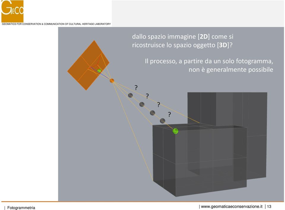 Il processo, a partire da un solo fotogramma, non