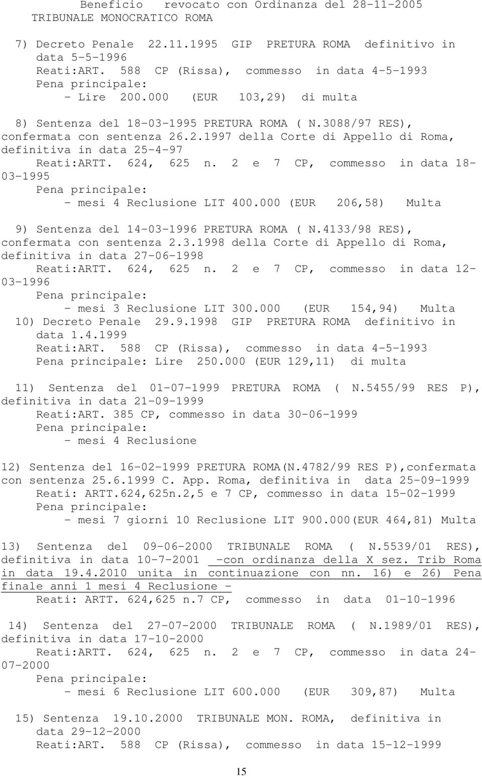 624, 625 n. 2 e 7 CP, commesso in data 18-03-1995 - mesi 4 Reclusione LIT 400.000 (EUR 206,58) Multa 9) Sentenza del 14-03-1996 PRETURA ROMA ( N.4133/98 RES), confermata con sentenza 2.3.1998 della Corte di Appello di Roma, definitiva in data 27-06-1998 Reati:ARTT.