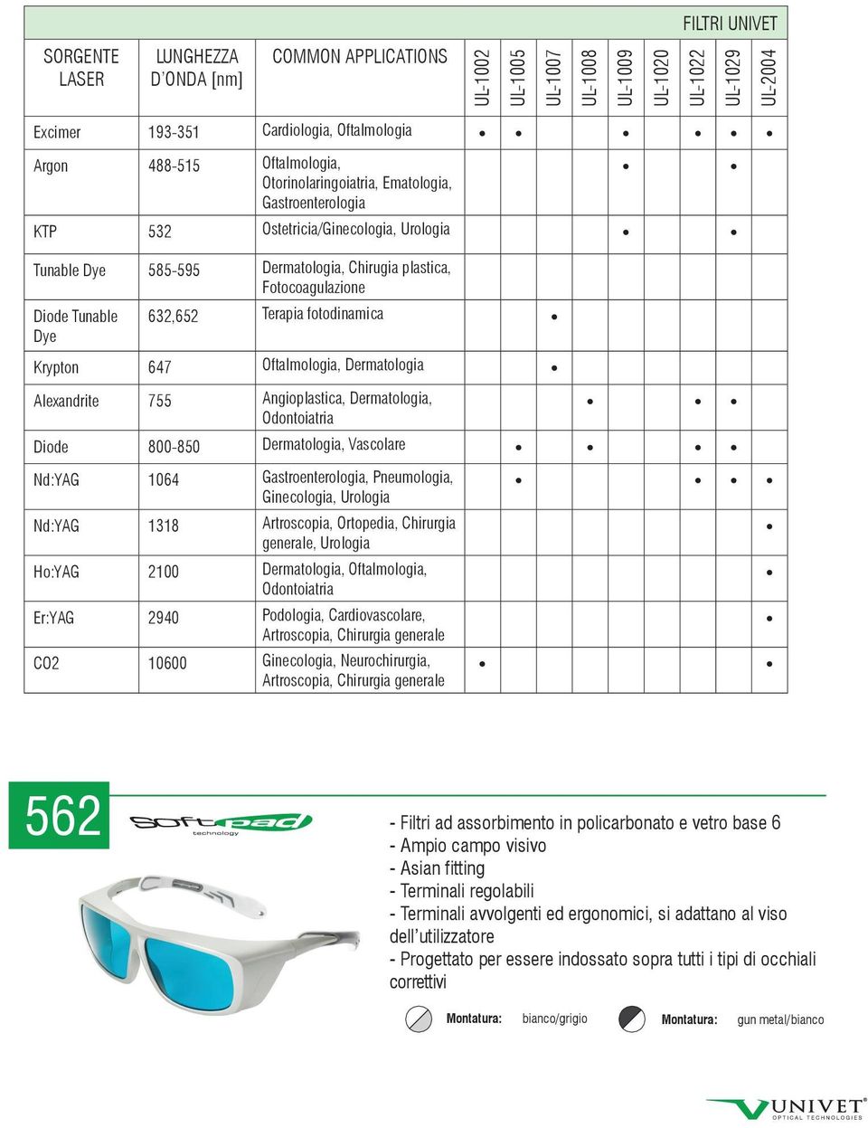 632,652 Terapia fotodinamica Krypton 647 Oftalmologia, Dermatologia Alexandrite 755 Angioplastica, Dermatologia, Odontoiatria Diode 800-850 Dermatologia, Vascolare Nd:YAG 1064 Gastroenterologia,