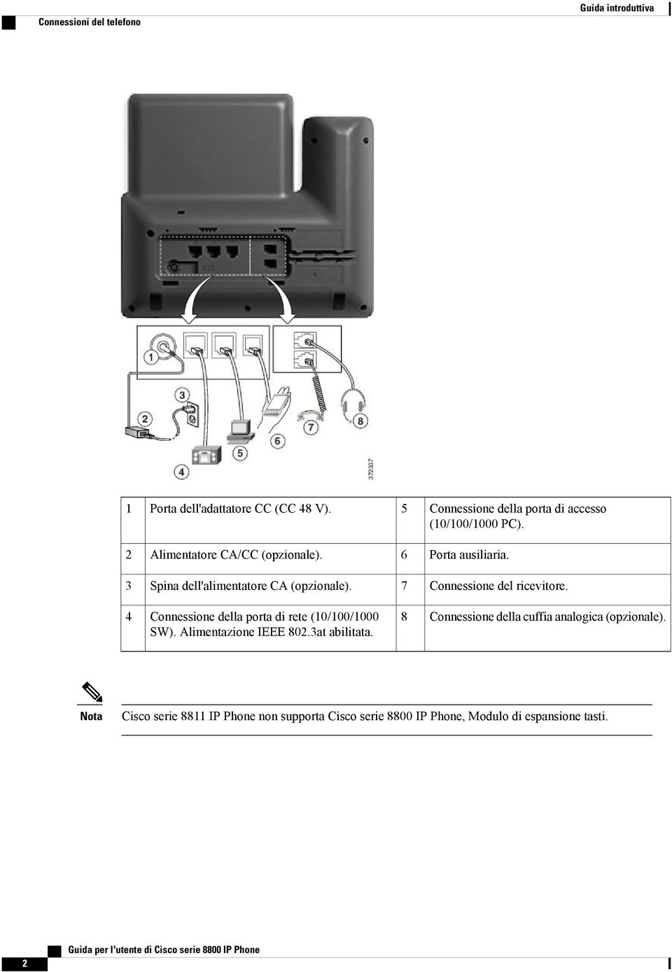 3 Spina dell'alimentatore CA (opzionale). 7 Connessione del ricevitore. 4 Connessione della porta di rete (10/100/1000 SW).