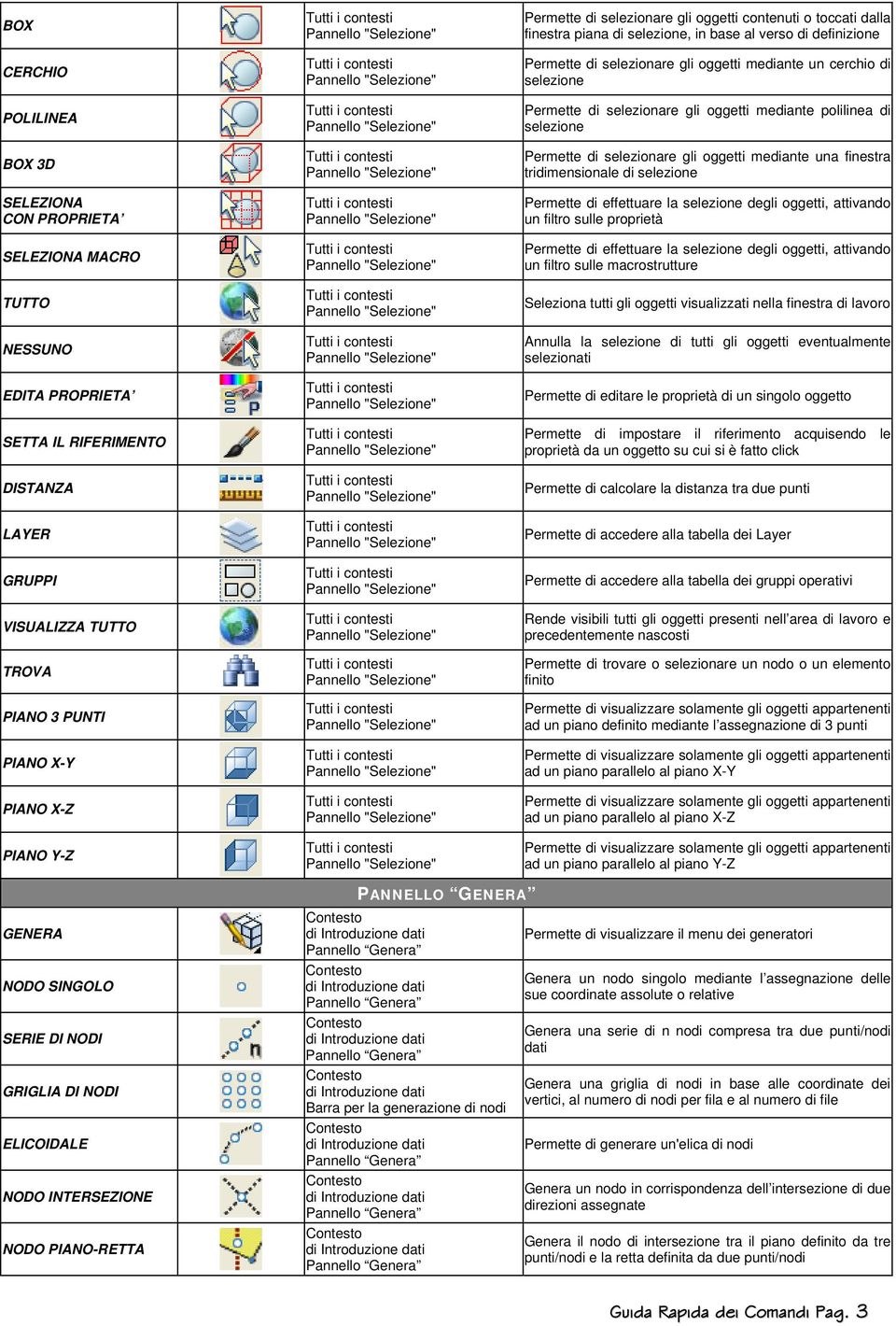 selezione Permette di selezionare gli oggetti mediante polilinea di selezione Permette di selezionare gli oggetti mediante una finestra tridimensionale di selezione Permette di effettuare la