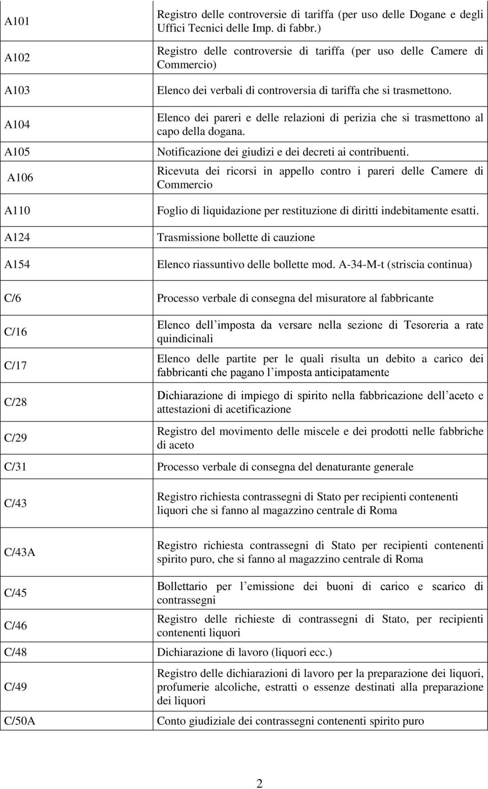 Elenco dei pareri e delle relazioni di perizia che si trasmettono al capo della dogana. Notificazione dei giudizi e dei decreti ai contribuenti.