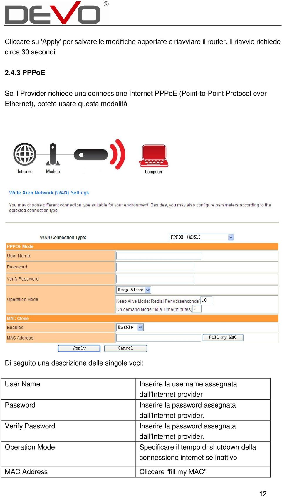 descrizione delle singole voci: User Name Password Verify Password Operation Mode MAC Address Inserire la username assegnata dall Internet provider