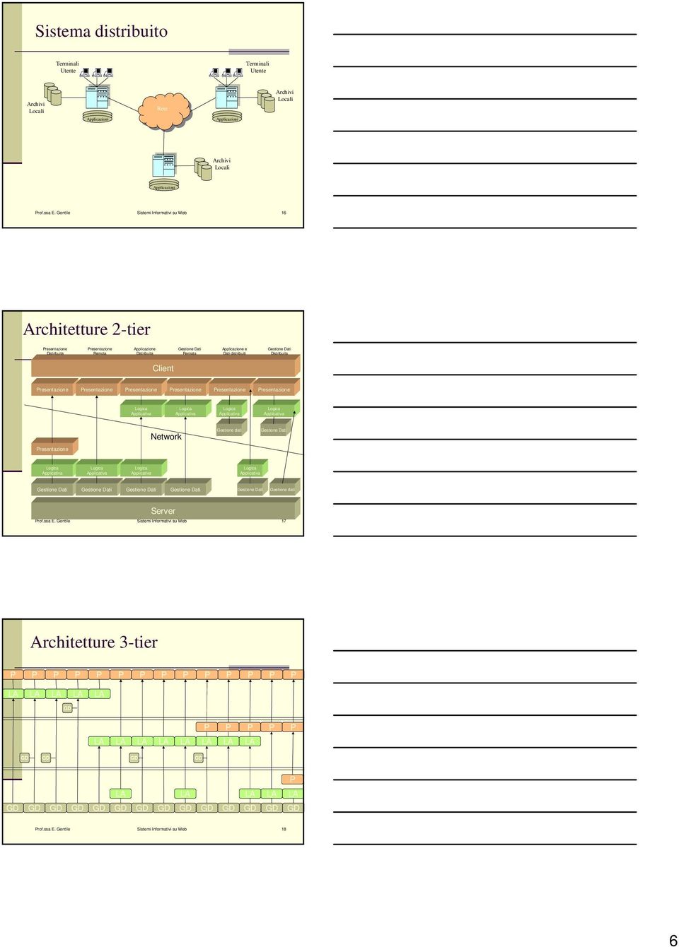 Distribuita Client Presentazione Presentazione Presentazione Presentazione Presentazione Presentazione Logica Applicativa Logica Applicativa Logica Applicativa Logica Applicativa Network Gestione