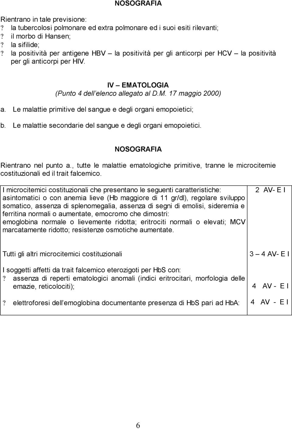 Le malattie primitive del sangue e degli organi emopoietici; b. Le malattie secondarie del sangue e degli organi emopoietici. NOSOGRAFIA Rientrano nel punto a.