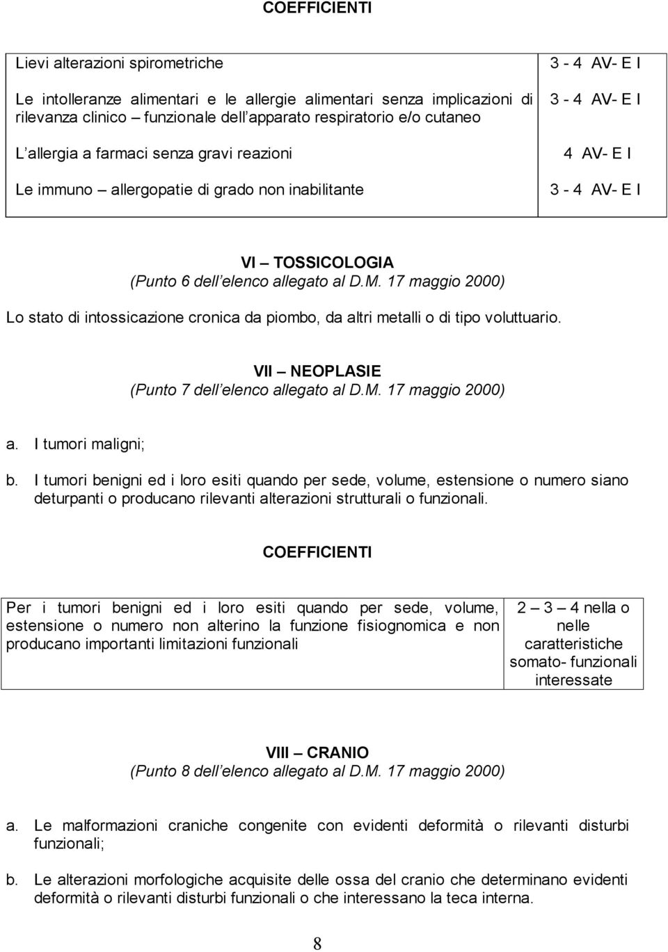 17 maggio 2000) Lo stato di intossicazione cronica da piombo, da altri metalli o di tipo voluttuario. VII NEOPLASIE (Punto 7 dell elenco allegato al D.M. 17 maggio 2000) a. I tumori maligni; b.