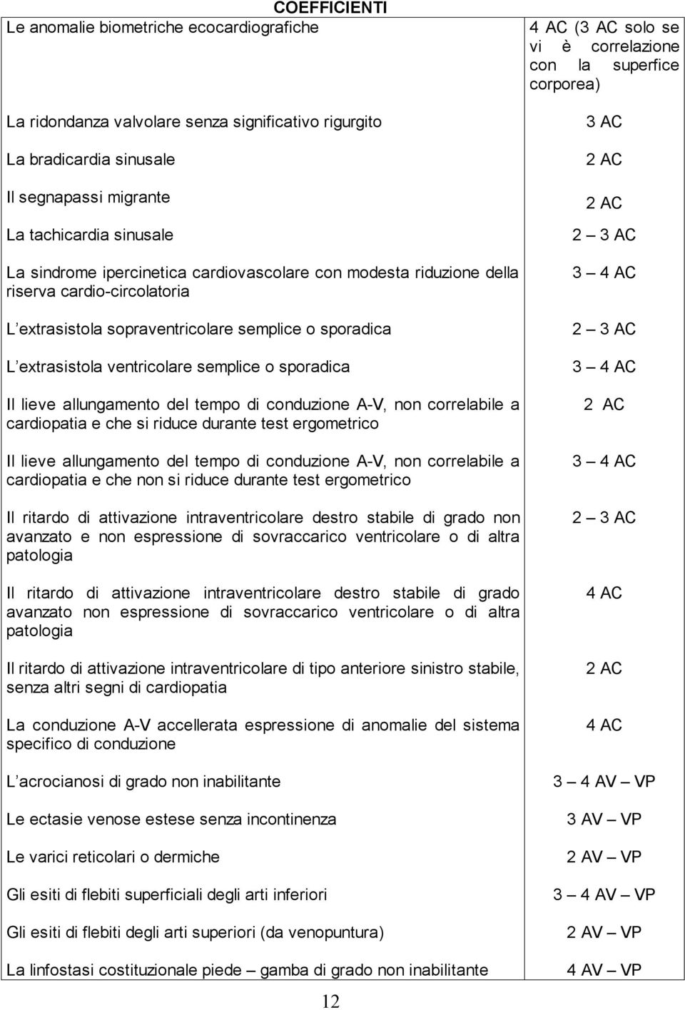 allungamento del tempo di conduzione A-V, non correlabile a cardiopatia e che si riduce durante test ergometrico Il lieve allungamento del tempo di conduzione A-V, non correlabile a cardiopatia e che