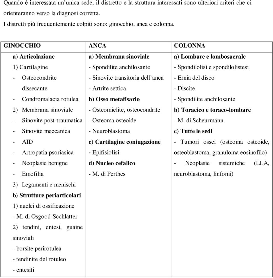 GINOCCHIO ANCA COLONNA a) Articolazione 1) Cartilagine a) Membrana sinoviale - Spondilite anchilosante a) Lombare e lombosacrale - Spondilolisi e spondilolistesi - Osteocondrite dissecante - Sinovite