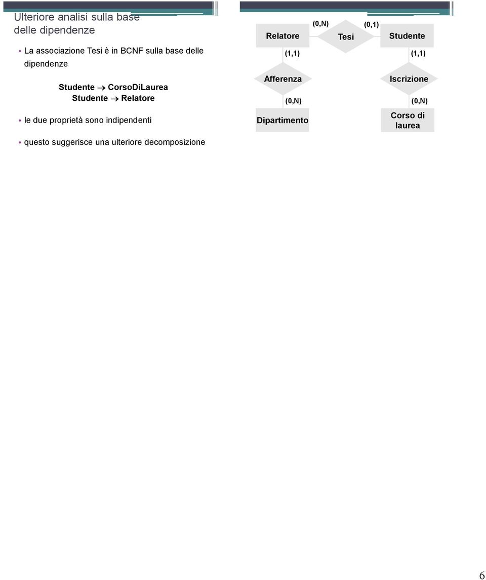 CorsoDiLaurea Studente Relatore (1,1) Afferenza (1,1) Iscrizione le due