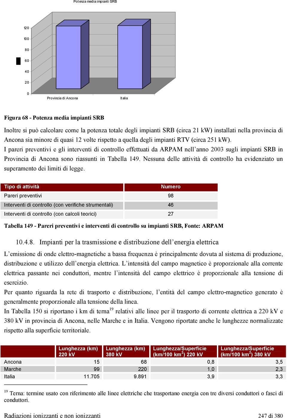 I pareri preventivi e gli interventi di controllo effettuati da ARPAM nell anno 2003 sugli impianti SRB in Provincia di Ancona sono riassunti in Tabella 149.