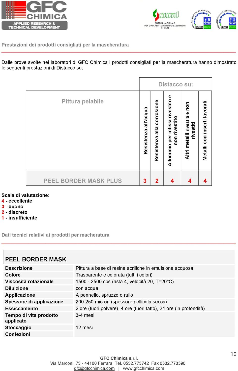 lavorati PEEL BORDER MASK PLUS 3 2 4 4 4 Scala di valutazione: 4 - eccellente 3 - buono 2 - discreto 1 - insufficiente Dati tecnici relativi ai prodotti per macheratura PEEL BORDER MASK Descrizione