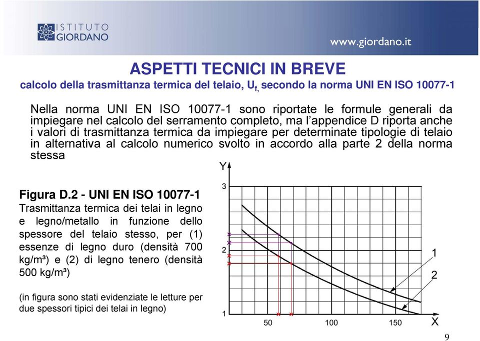 in accordo alla parte 2 della norma stessa Figura D.