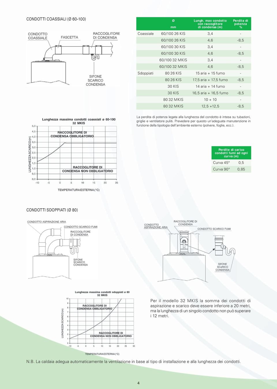 Sdoppiati 80 26 KIS 15 aria + 15 fumo - 80 26 KIS 17,5 aria + 17,5 fumo -8,5 30 KIS 14 aria + 14 fumo - 30 KIS 16,5 aria + 16,5 fumo -8,5 80 32 MKIS 10 + 10-80 32 MKIS 12,5 +12,5-8,5 La perdita di