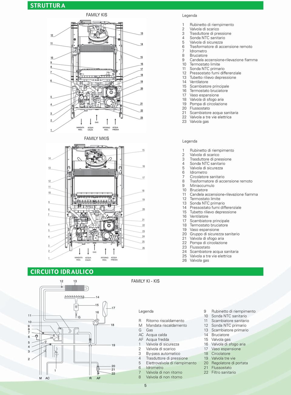 16 Termostato bruciatore 17 Vaso espansione 18 Valvola di sfogo aria 19 Pompa di circolazione 20 Flussostato 21 Scambiatore acqua sanitaria 22 Valvola a tre vie elettrica 23 Valvola gas FAMILY MKIS 1