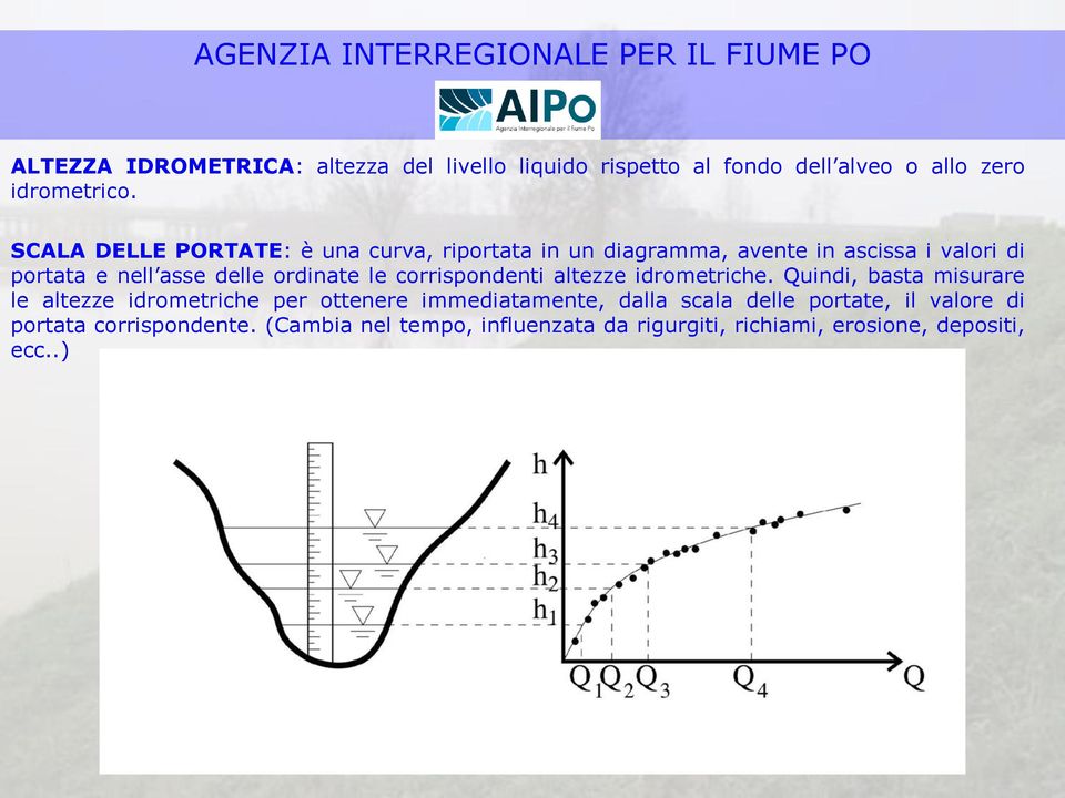 ordinate le corrispondenti altezze idrometriche.