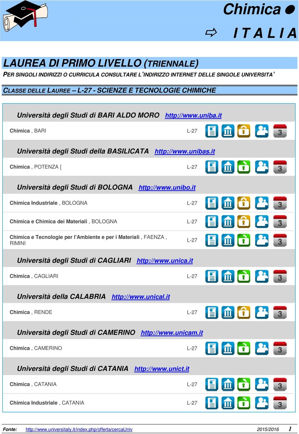it Chimica, POTENZA [ L-27 Università degli Studi di BOLOGNA http://www.unibo.