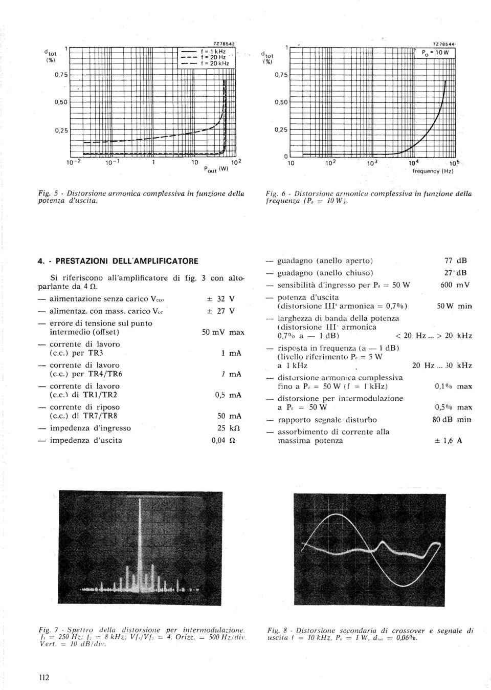 - PRESAZIONI DELL'AMPLIFICAORE guadagno (anello aperto) 77 db c. -, Si riferiscono ali amplificatore,. di fig. 3 con 1 + altoparlante guadagno (anello chiuso) 21'dB da 4 n.