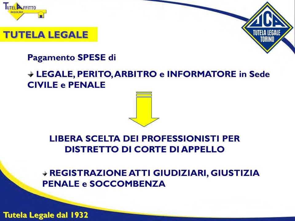 SCELTA DEI PROFESSIONISTI PER DISTRETTO DI CORTE DI