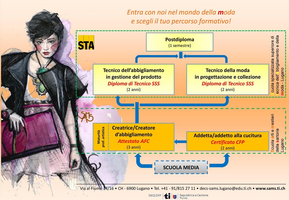 nel mondo della moda e scegli il tuo percorso formativo!