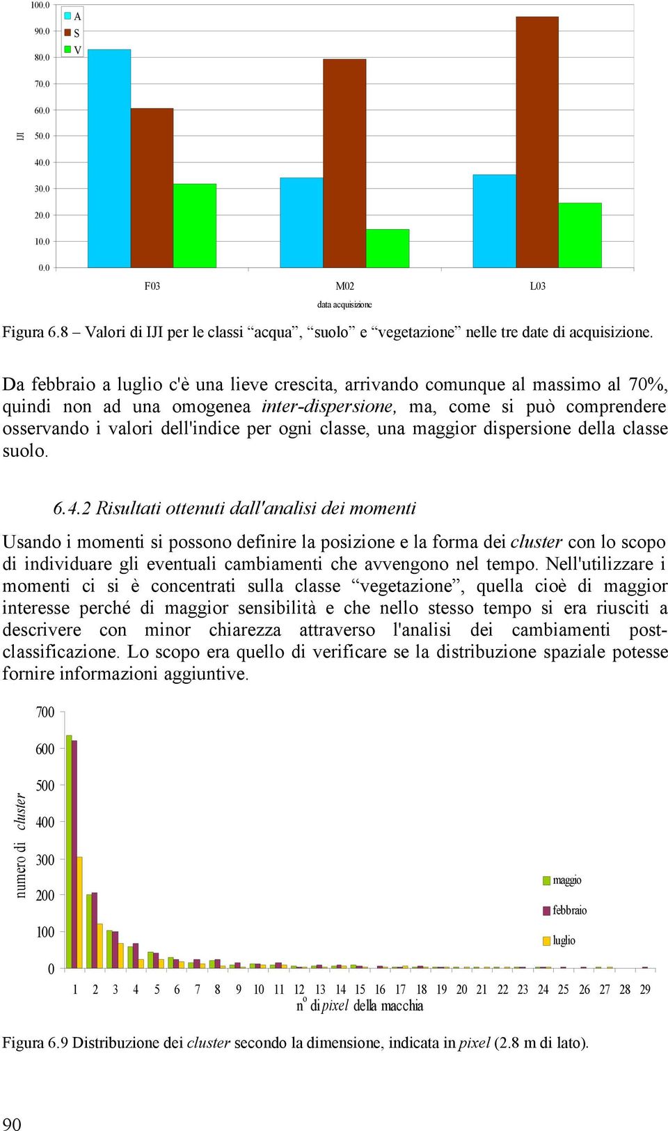 classe, una maggior dispersione della classe suolo. 6.4.