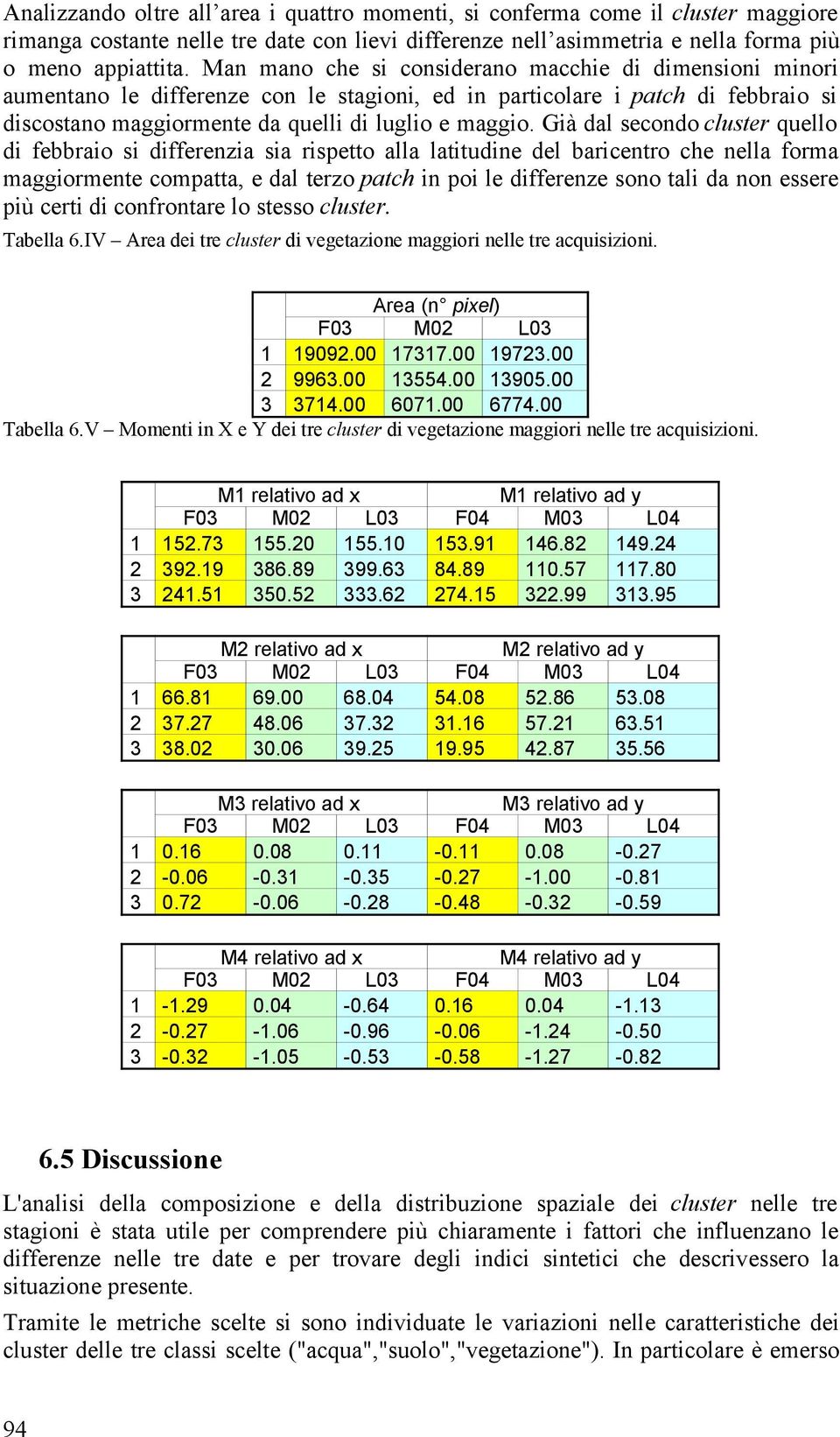 Già dal secondo cluster quello di febbraio si differenzia sia rispetto alla latitudine del baricentro che nella forma maggiormente compatta, e dal terzo patch in poi le differenze sono tali da non