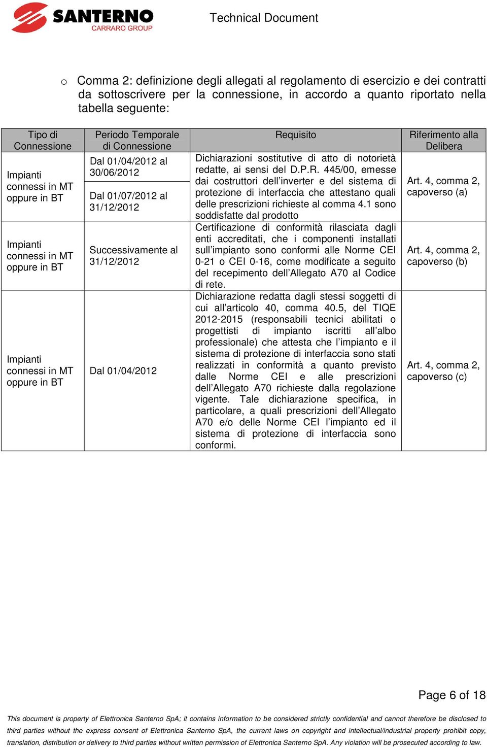 31/12/2012 Successivamente al 31/12/2012 Dal 01/04/2012 Re