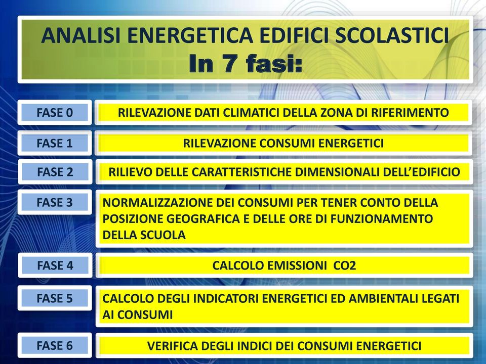 EDIFICIO NORMALIZZAZIONE DEI CONSUMI PER TENER CONTO DELLA POSIZIONE GEOGRAFICA E DELLE ORE DI FUNZIONAMENTO DELLA SCUOLA