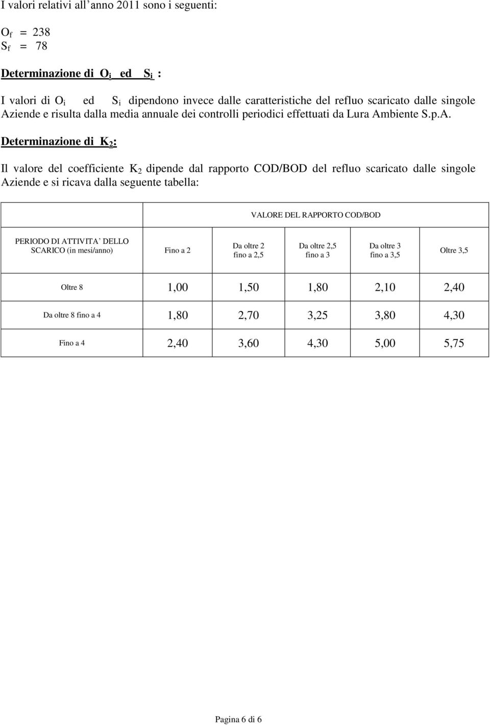 iende e risulta dalla media annuale dei controlli periodici effettuati da Lura Am