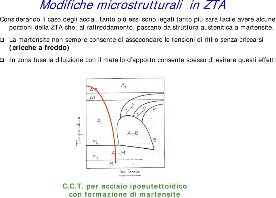 La martensite non sempre consente di assecondare le tensioni di ritiro senza criccarsi (cricche a freddo) In zona fusa