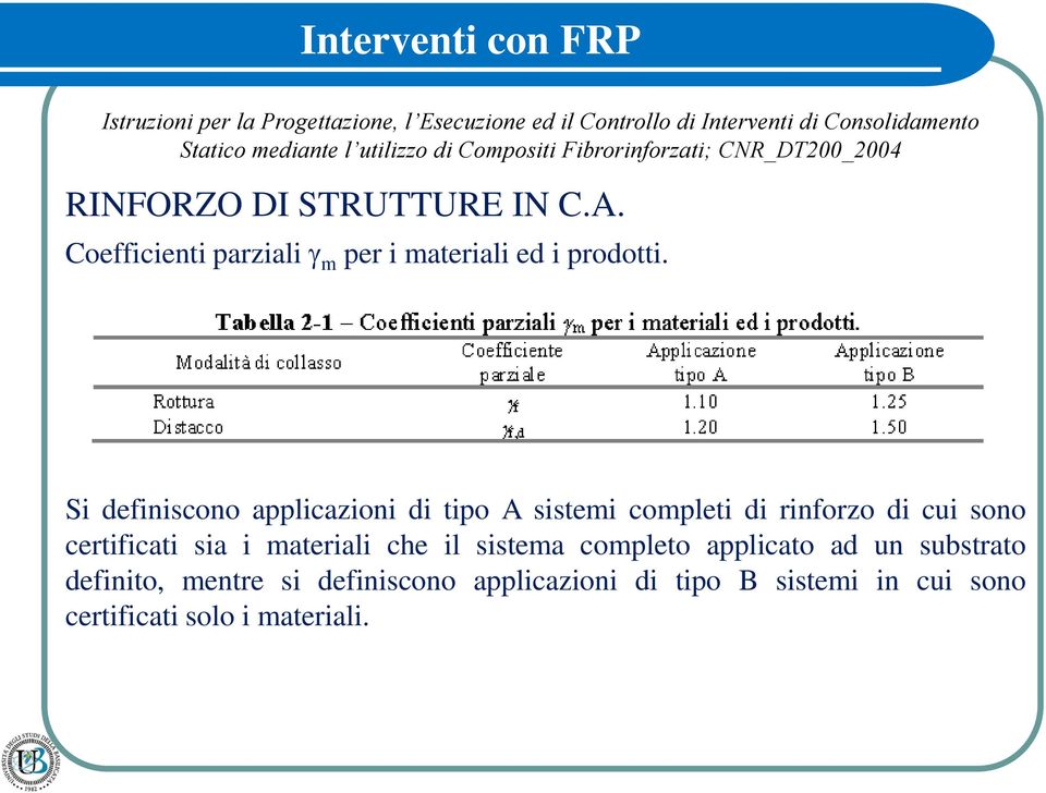 Si deiniscono applicazioni di tipo A sistemi completi di rinorzo di cui sono certiicati sia i materiali che il sistema