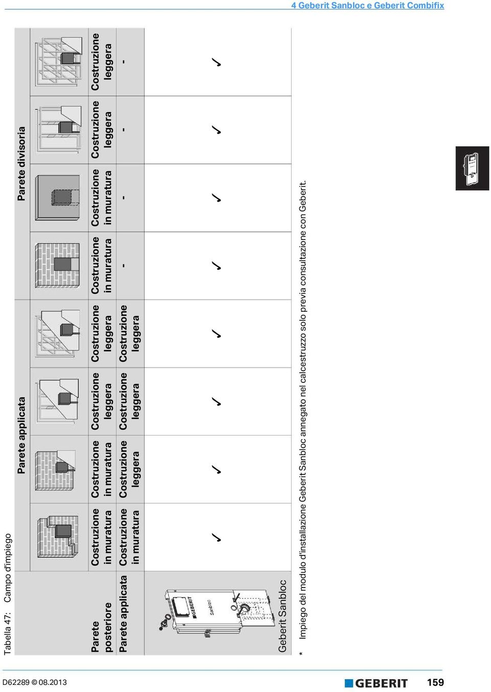 in muratura in muratura leggera leggera - - - - Geberit Sanbloc * Impiego del modulo