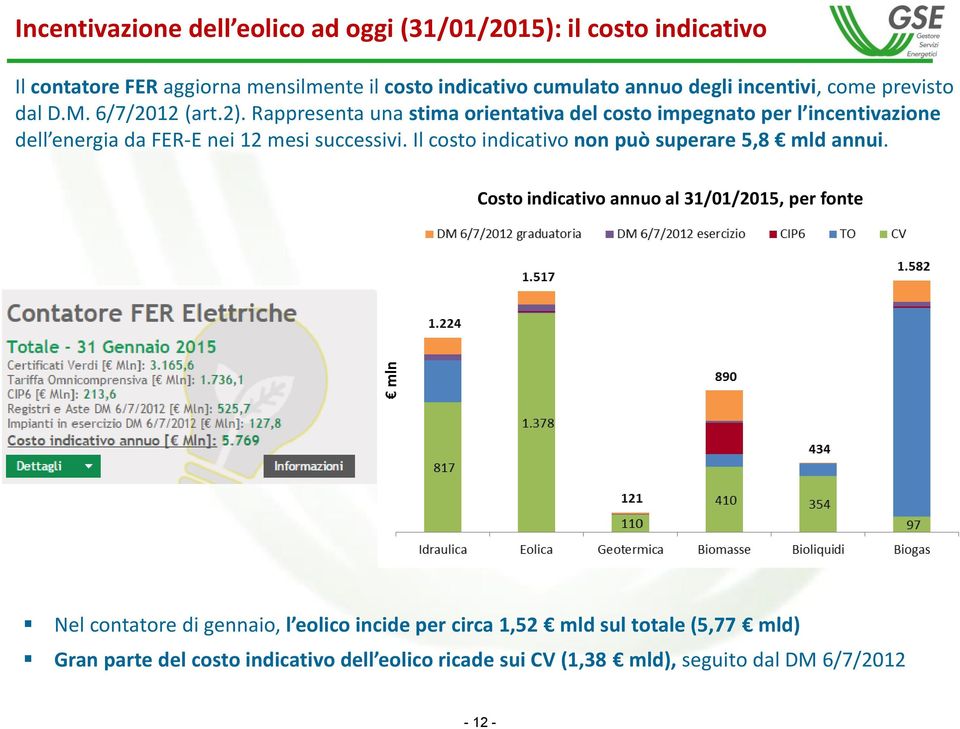 Rappresenta una stima orientativa del costo impegnato per l incentivazione dell energia da FER-E nei 12 mesi successivi.