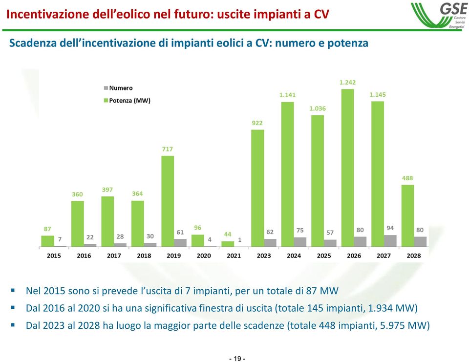 totale di 87 MW Dal 2016 al 2020 si ha una significativa finestra di uscita (totale 145 impianti,