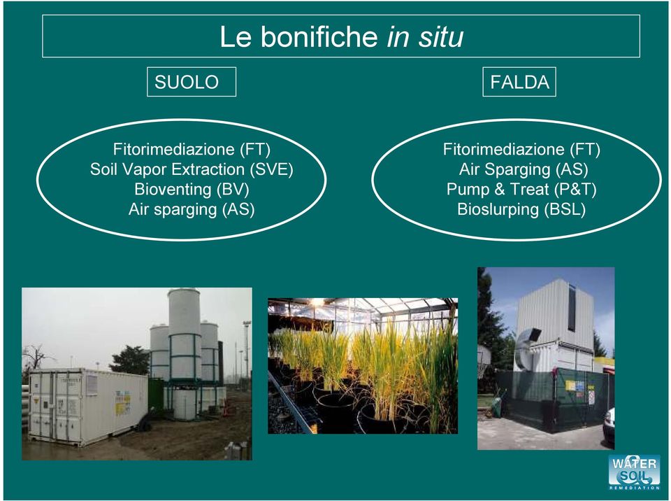 (SVE) Bioventing (BV) Air sparging (AS)