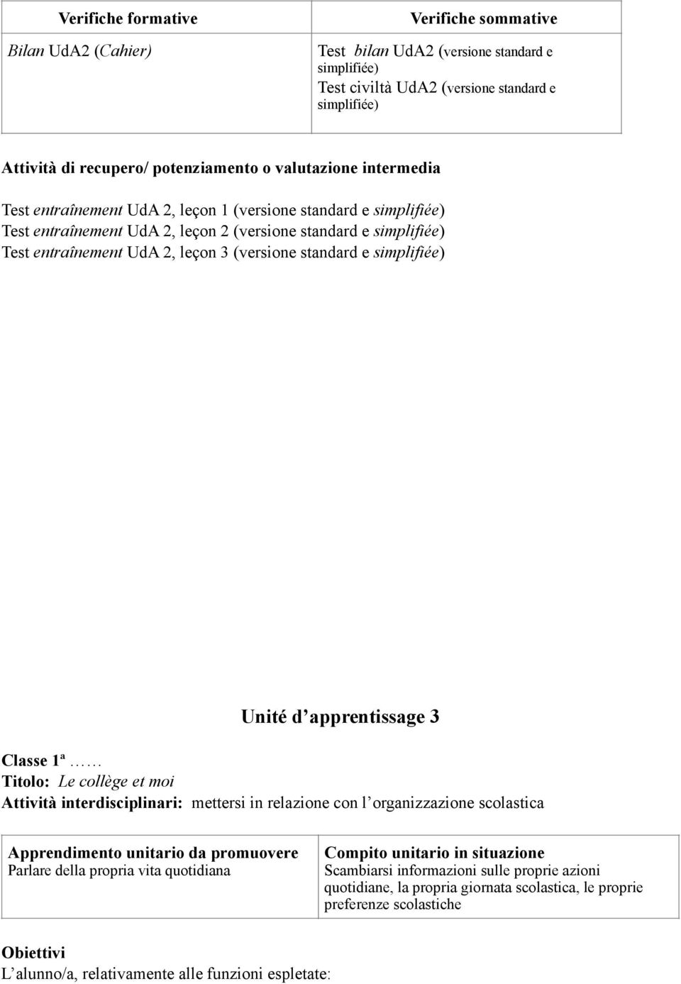 con l organizzazione scolastica Apprendimento unitario da promuovere Parlare della propria vita quotidiana Obiettivi L alunno/a, relativamente alle funzioni espletate: Test bilan UdA2 (versione