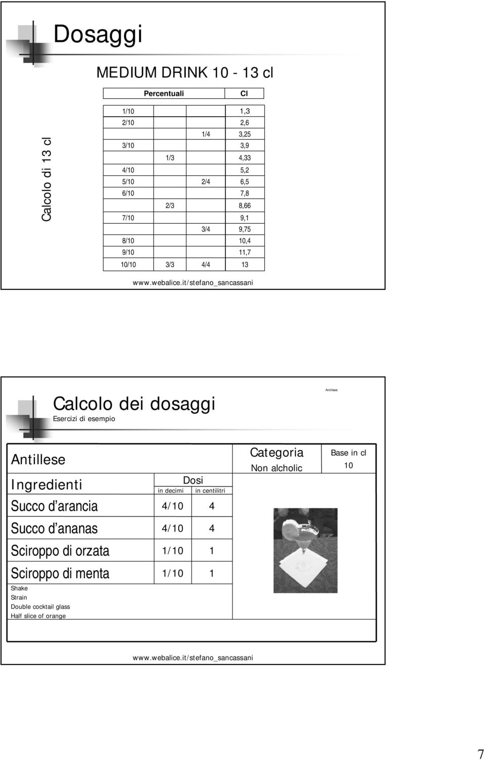 Antillese Antillese Ingredienti Succo d arancia Succo d ananas Sciroppo di orzata Sciroppo di menta Shake Strain Double