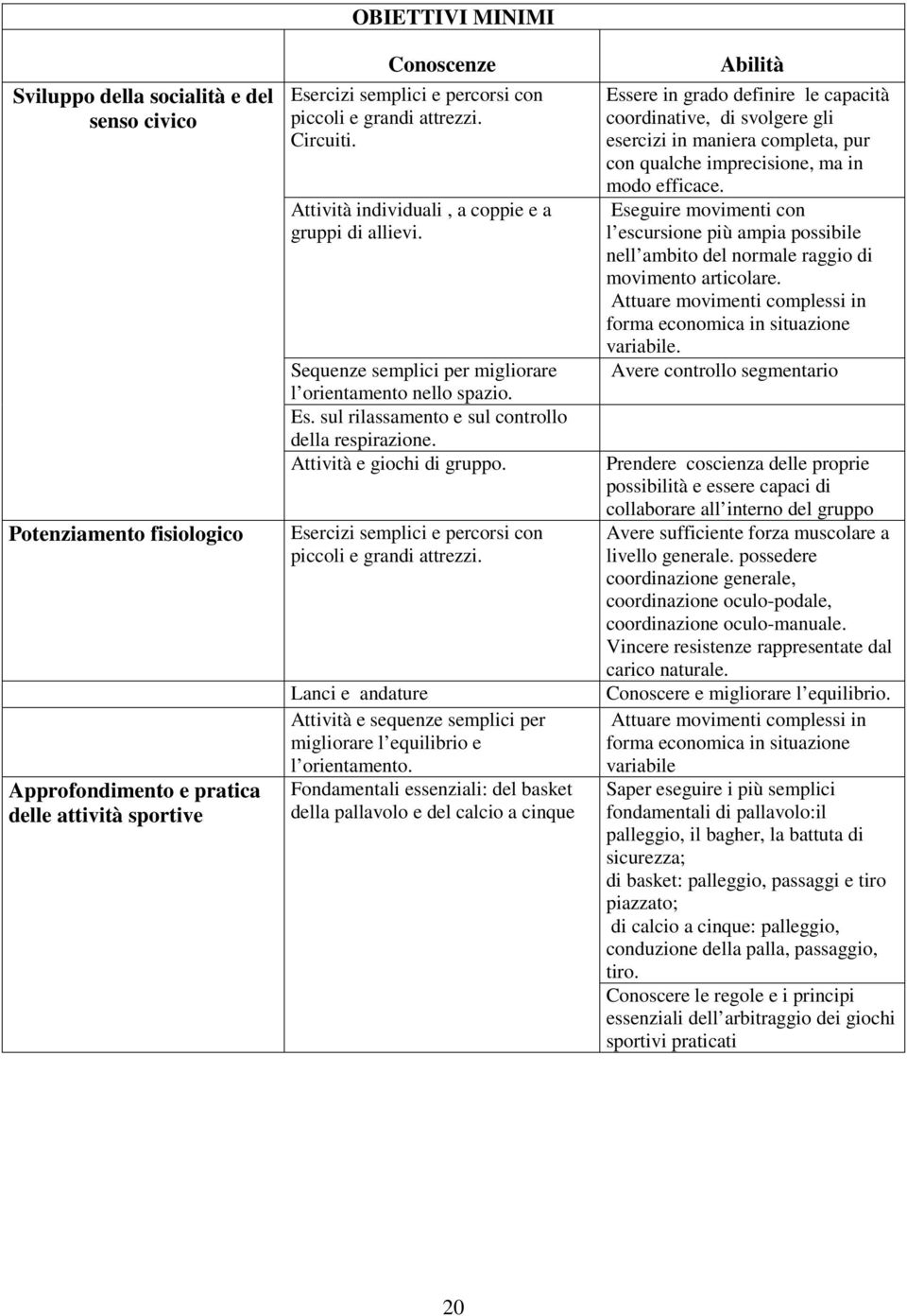 Attività e giochi di gruppo. Esercizi semplici e percorsi con piccoli e grandi attrezzi. Lanci e andature Attività e sequenze semplici per migliorare l equilibrio e l orientamento.