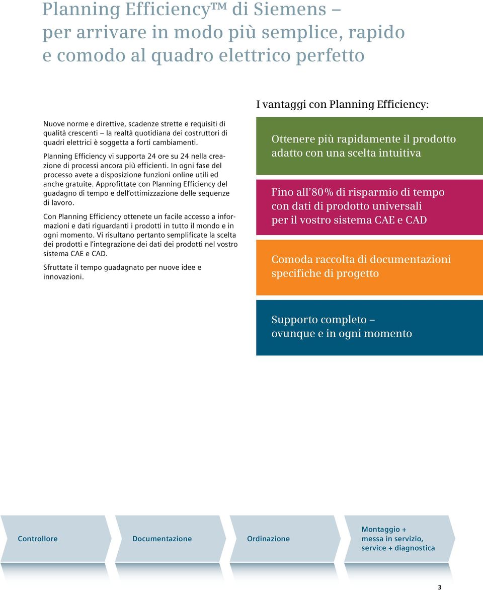 Planning Efficiency vi supporta 24 ore su 24 nella creazione di processi ancora più efficienti. In ogni fase del processo avete a disposizione funzioni online utili ed anche gratuite.