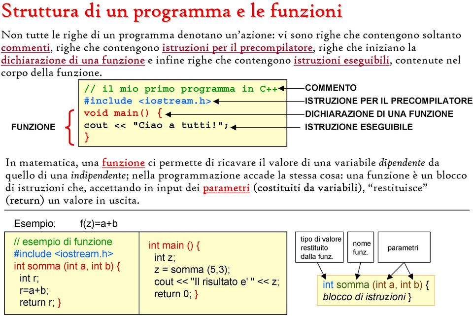 FUNZIONE // il mio primo programma in C++ #include <iostream.h> void main() { cout << "Ciao a tutti!